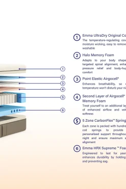 Grey Premium Mattress*Emma Online