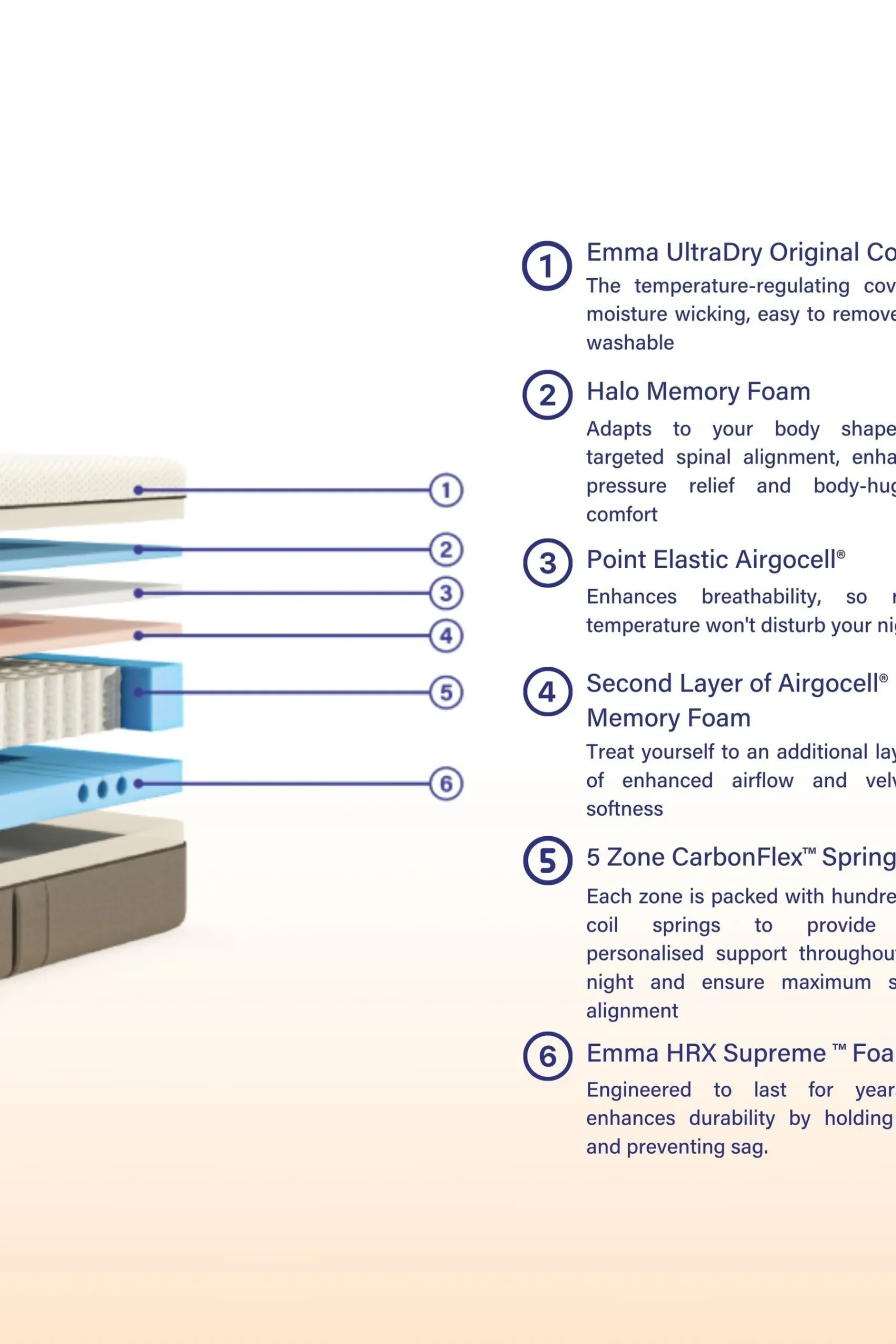 Grey Premium Mattress*Emma Online
