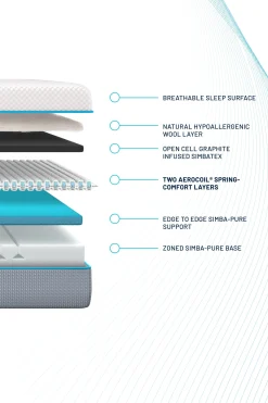 Hybrid Pro Mattress | Sleep*Simba Cheap