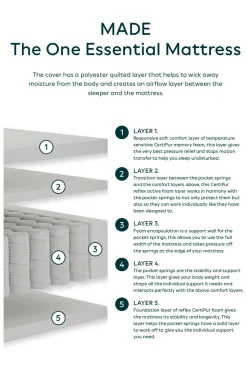 The One Essential Mattress*MADE.COM Outlet